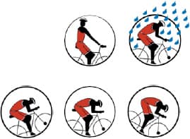 Arten des dynamischen Sitzens auf Fahrrädern