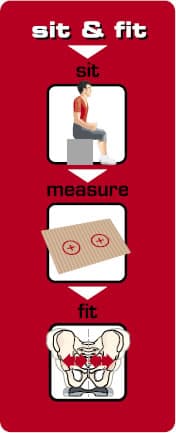 Ablauf einer Vermessung mit Sit Fit