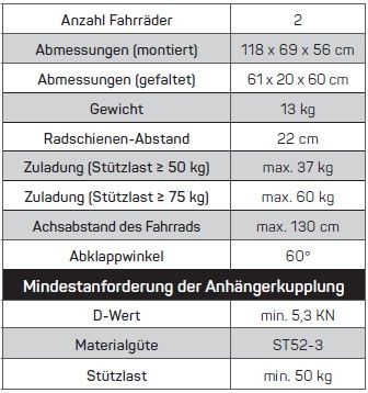 Technische Daten Uebler i21