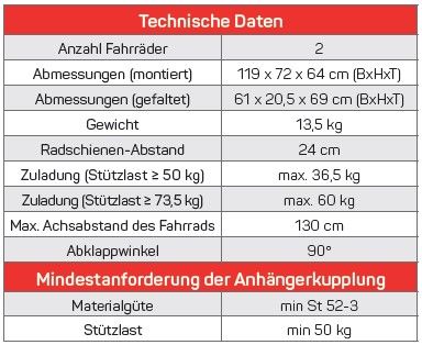 Technische Daten Uebler i21z