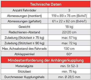 Technische Daten Uebler i31